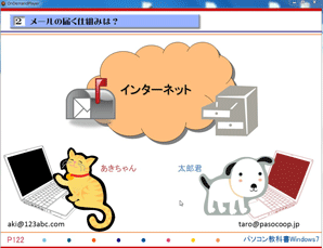 オンデマンドWindows7画面２